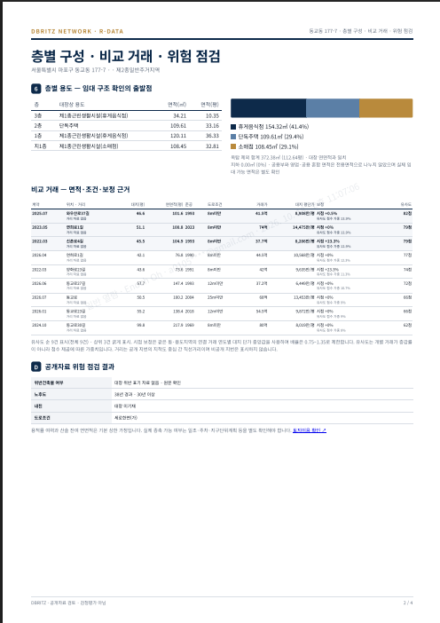 서울 마포구 동교동 177-7 근린생활시설 건물의 호가(매도 측 제시가)는 46억원 이미지 2