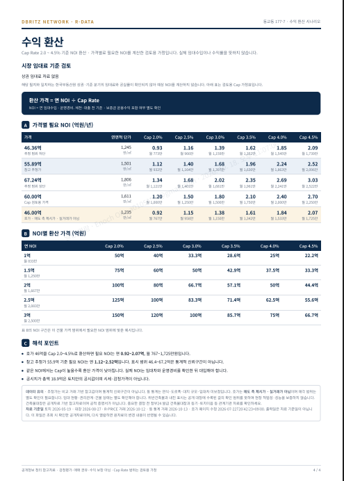 서울 마포구 동교동 177-7 근린생활시설 건물의 호가(매도 측 제시가)는 46억원 이미지 4