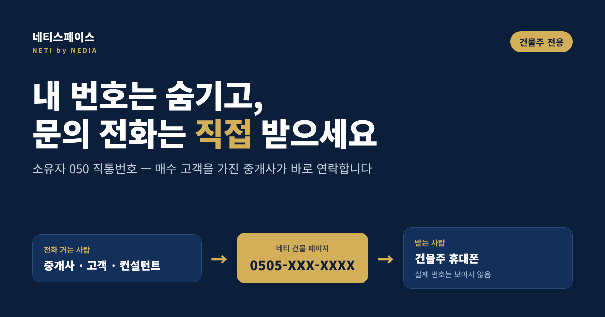 건물주님, 매수 고객을 가진 중개사가 직접 연락드립니다 — 소유자 050 직통번호 안내(무료 개통) 미리보기
